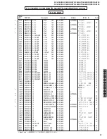 Preview for 97 page of Yamaha DSP-AX440 Service Manual