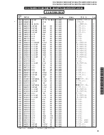 Preview for 99 page of Yamaha DSP-AX440 Service Manual