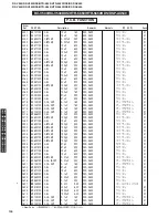 Preview for 100 page of Yamaha DSP-AX440 Service Manual