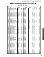 Preview for 101 page of Yamaha DSP-AX440 Service Manual