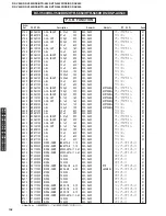 Preview for 102 page of Yamaha DSP-AX440 Service Manual