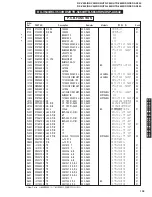 Preview for 103 page of Yamaha DSP-AX440 Service Manual