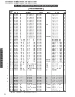 Preview for 104 page of Yamaha DSP-AX440 Service Manual