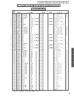 Preview for 105 page of Yamaha DSP-AX440 Service Manual