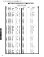 Preview for 106 page of Yamaha DSP-AX440 Service Manual