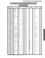 Preview for 107 page of Yamaha DSP-AX440 Service Manual