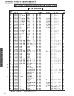 Preview for 108 page of Yamaha DSP-AX440 Service Manual