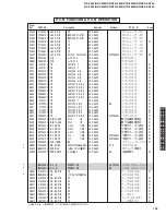 Preview for 109 page of Yamaha DSP-AX440 Service Manual