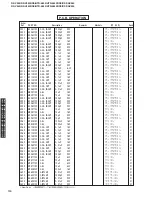 Preview for 110 page of Yamaha DSP-AX440 Service Manual