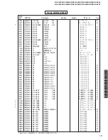 Preview for 111 page of Yamaha DSP-AX440 Service Manual