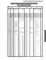 Preview for 113 page of Yamaha DSP-AX440 Service Manual