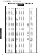 Preview for 114 page of Yamaha DSP-AX440 Service Manual