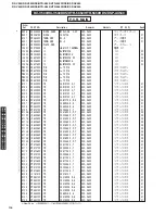 Preview for 116 page of Yamaha DSP-AX440 Service Manual