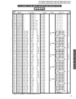 Preview for 117 page of Yamaha DSP-AX440 Service Manual