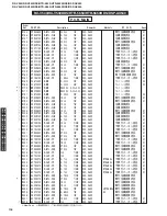 Preview for 118 page of Yamaha DSP-AX440 Service Manual