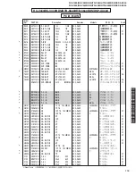 Preview for 119 page of Yamaha DSP-AX440 Service Manual