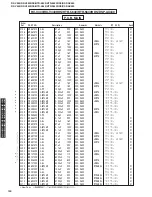 Preview for 120 page of Yamaha DSP-AX440 Service Manual