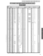 Preview for 121 page of Yamaha DSP-AX440 Service Manual