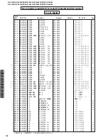 Preview for 122 page of Yamaha DSP-AX440 Service Manual