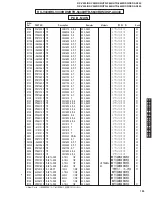 Preview for 123 page of Yamaha DSP-AX440 Service Manual