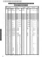 Preview for 126 page of Yamaha DSP-AX440 Service Manual