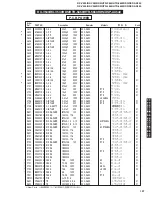 Preview for 127 page of Yamaha DSP-AX440 Service Manual