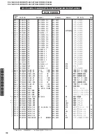 Preview for 128 page of Yamaha DSP-AX440 Service Manual