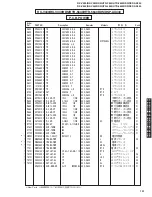 Preview for 131 page of Yamaha DSP-AX440 Service Manual