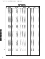 Preview for 132 page of Yamaha DSP-AX440 Service Manual