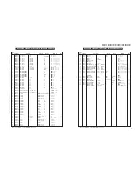 Preview for 135 page of Yamaha DSP-AX440 Service Manual