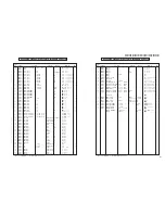 Preview for 137 page of Yamaha DSP-AX440 Service Manual