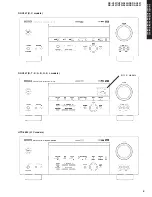 Предварительный просмотр 5 страницы Yamaha DSP-AX457 Service Manual