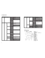 Предварительный просмотр 18 страницы Yamaha DSP-AX457 Service Manual