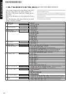 Предварительный просмотр 24 страницы Yamaha DSP-AX457 Service Manual