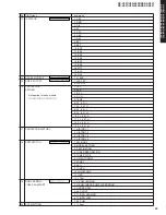 Предварительный просмотр 25 страницы Yamaha DSP-AX457 Service Manual