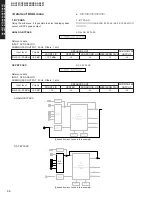 Предварительный просмотр 30 страницы Yamaha DSP-AX457 Service Manual