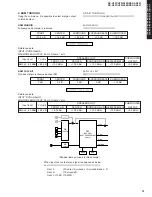 Предварительный просмотр 31 страницы Yamaha DSP-AX457 Service Manual