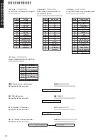 Предварительный просмотр 40 страницы Yamaha DSP-AX457 Service Manual