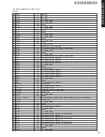 Предварительный просмотр 47 страницы Yamaha DSP-AX457 Service Manual