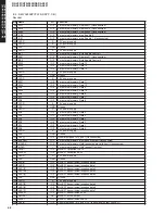 Предварительный просмотр 48 страницы Yamaha DSP-AX457 Service Manual