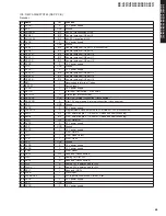 Предварительный просмотр 49 страницы Yamaha DSP-AX457 Service Manual