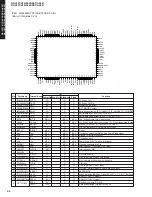 Предварительный просмотр 50 страницы Yamaha DSP-AX457 Service Manual