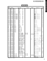 Предварительный просмотр 96 страницы Yamaha DSP-AX457 Service Manual