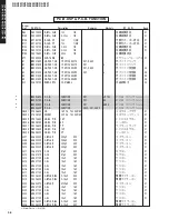 Предварительный просмотр 97 страницы Yamaha DSP-AX457 Service Manual