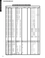 Предварительный просмотр 99 страницы Yamaha DSP-AX457 Service Manual