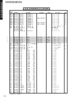 Предварительный просмотр 101 страницы Yamaha DSP-AX457 Service Manual