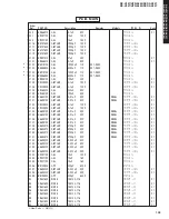 Предварительный просмотр 102 страницы Yamaha DSP-AX457 Service Manual