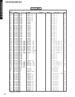 Предварительный просмотр 103 страницы Yamaha DSP-AX457 Service Manual