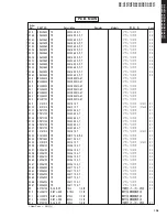 Предварительный просмотр 104 страницы Yamaha DSP-AX457 Service Manual