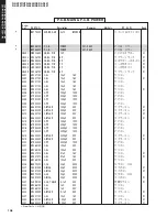 Предварительный просмотр 107 страницы Yamaha DSP-AX457 Service Manual